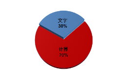 考前必看！2023年中級(jí)會(huì)計(jì)實(shí)務(wù)題型/題量/分值及答題技巧