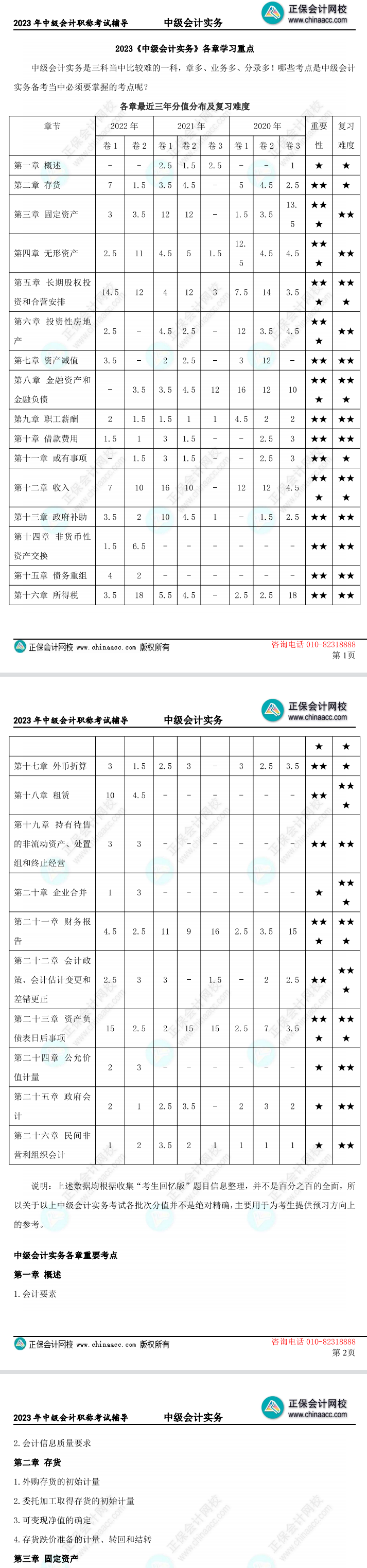 僅7頁！速盤2023中級(jí)會(huì)計(jì)實(shí)務(wù)考試必須掌握的考點(diǎn)！