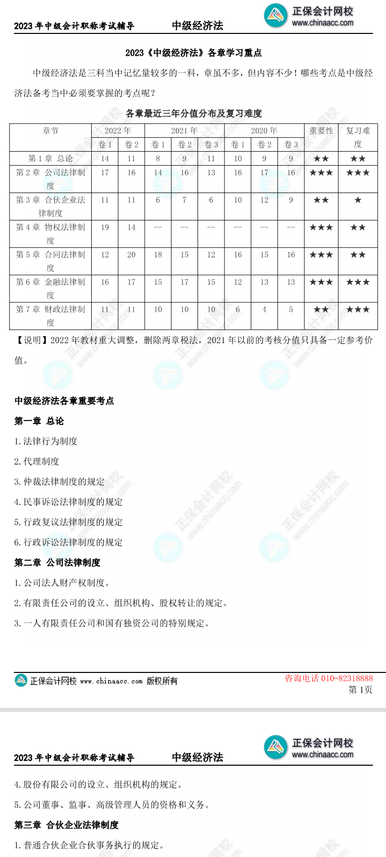 三頁速盤！2023中級會計經(jīng)濟法各章重要知識點