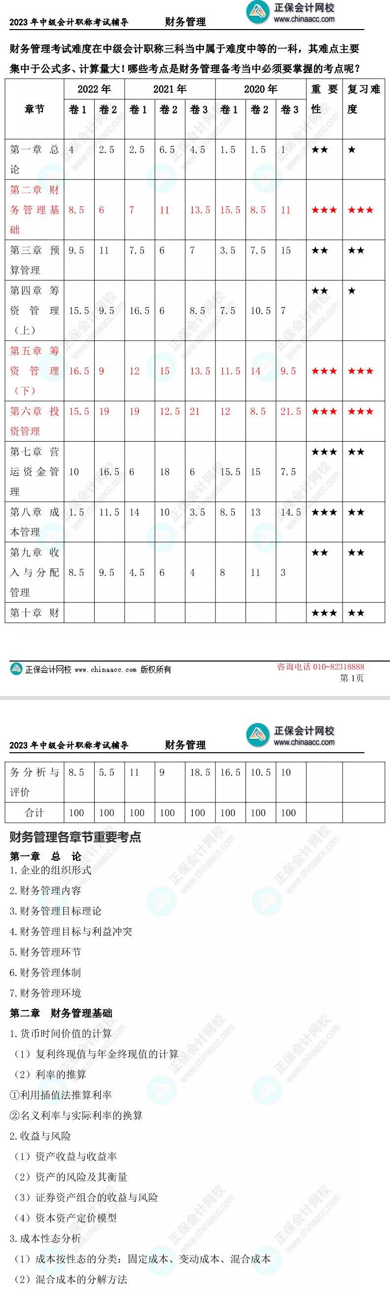 2023中級會計財務管理學習重點在哪里？5頁紙全了解！