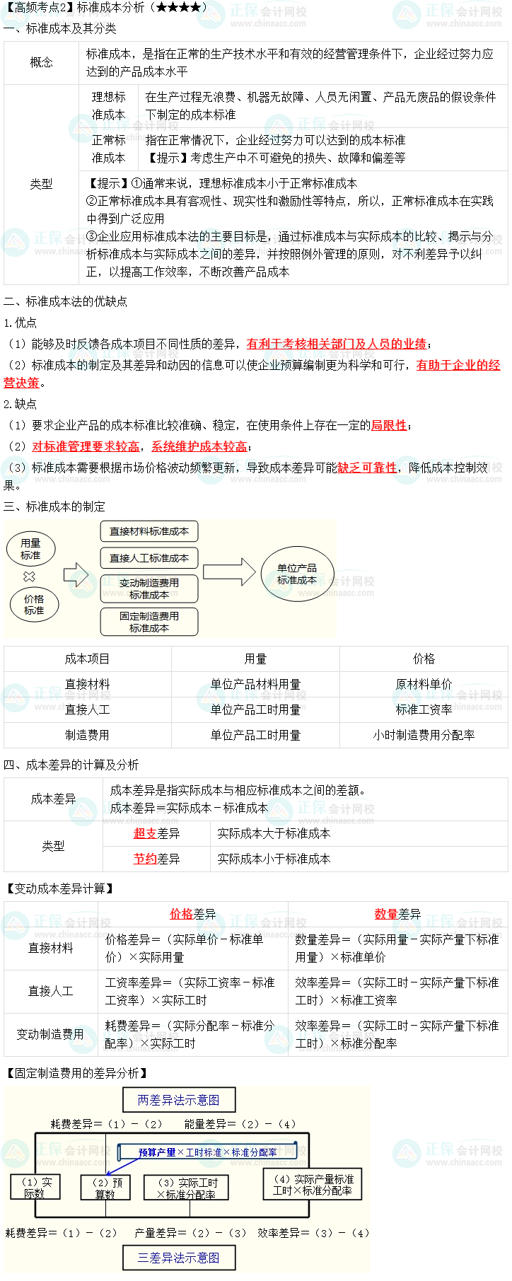 2023中級會計職稱《財務(wù)管理》高頻考點：標(biāo)準(zhǔn)成本分析