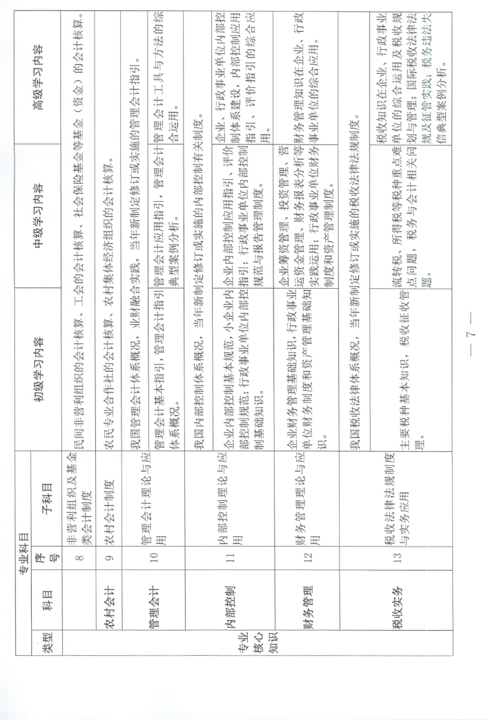 江西2023年會計人員繼續(xù)教育工作的通知