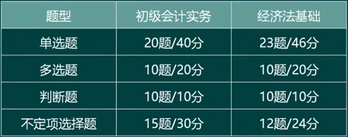 楊海波老師溫馨提示：初級會計(jì)備考前要掌握以下基本內(nèi)容！