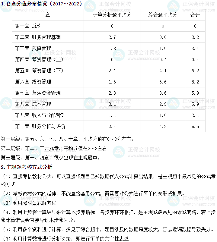 中級(jí)會(huì)計(jì)職稱財(cái)務(wù)管理主觀題占40分！主觀題攻略get