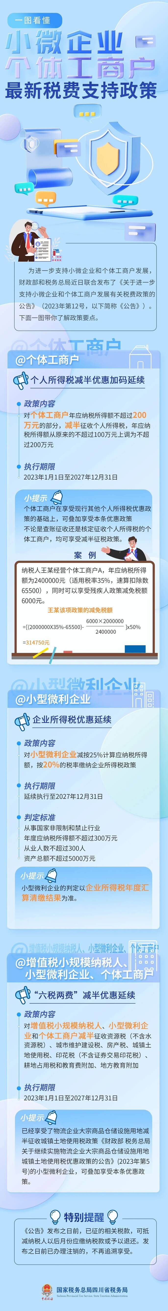 小微企業(yè)和個(gè)體工商戶(hù)速看最新稅費(fèi)支持政策