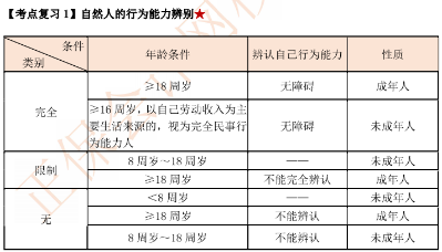 【考前逆襲】備考中級 這里一定有你想要的提分攻略與學(xué)習(xí)法寶！