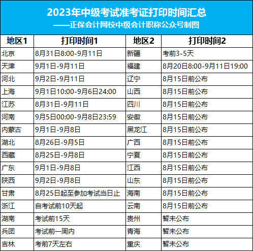 2023年中級準考證打印最新安排！