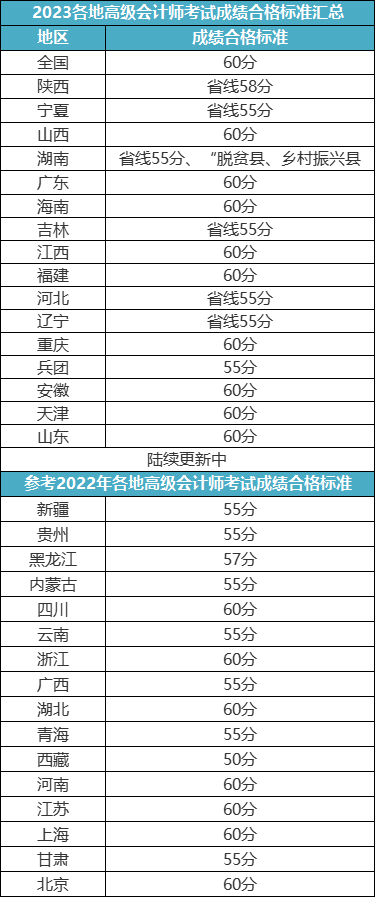 關于2023年高會評審申報的重要提醒！