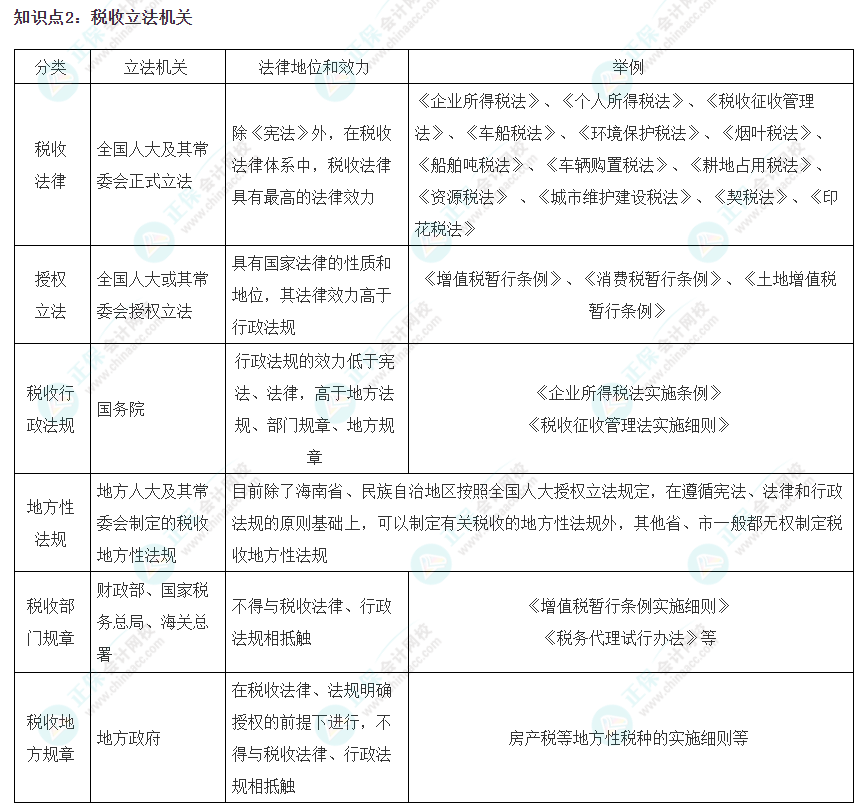 2023注會《稅法》沖刺階段易錯易混知識點（二）