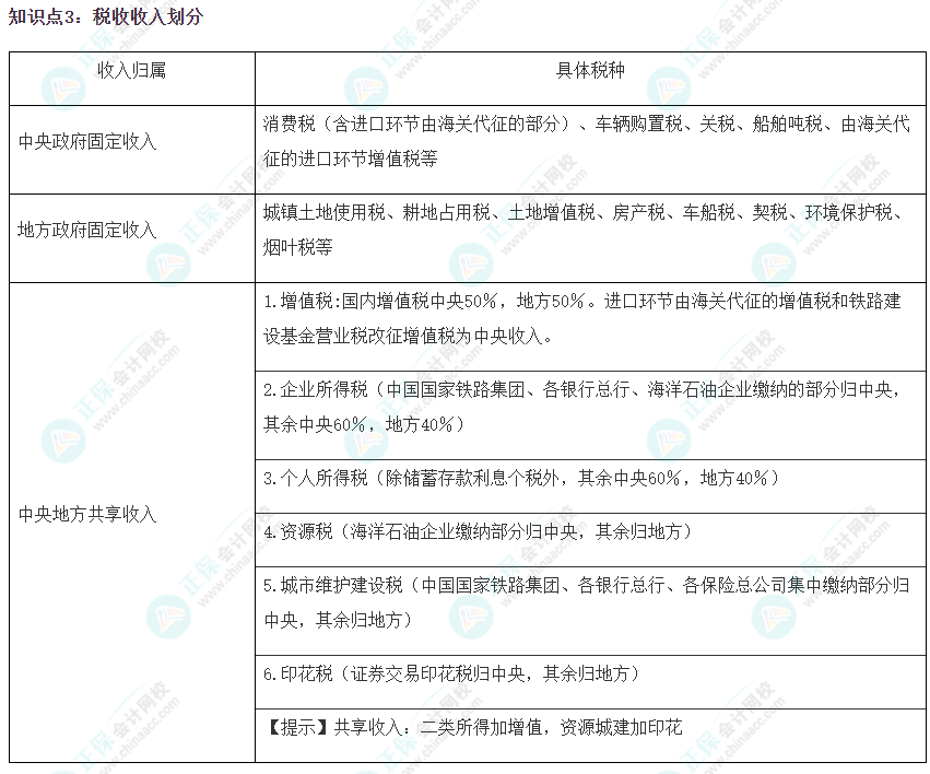 2023注會《稅法》沖刺階段易錯易混知識點（三）