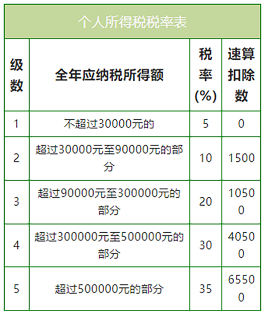 人社部新規(guī)：8月1日起，嚴(yán)禁誘導(dǎo)勞動(dòng)者注冊(cè)為個(gè)體戶(hù)！