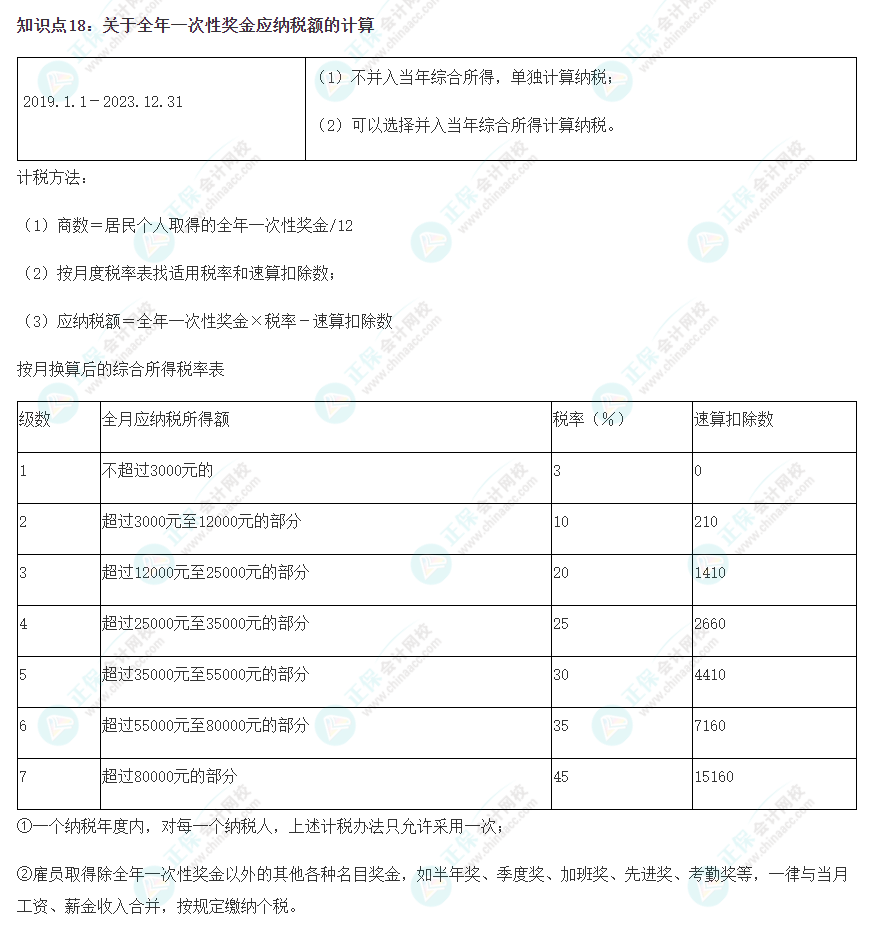 2023注會《稅法》沖刺階段易錯易混知識點(diǎn)（十八）