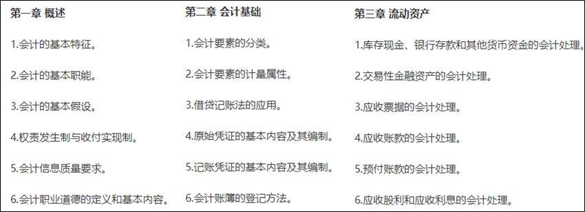 2024年初級(jí)會(huì)計(jì)報(bào)名簡(jiǎn)章什么時(shí)候公布？公布前可以做什么？