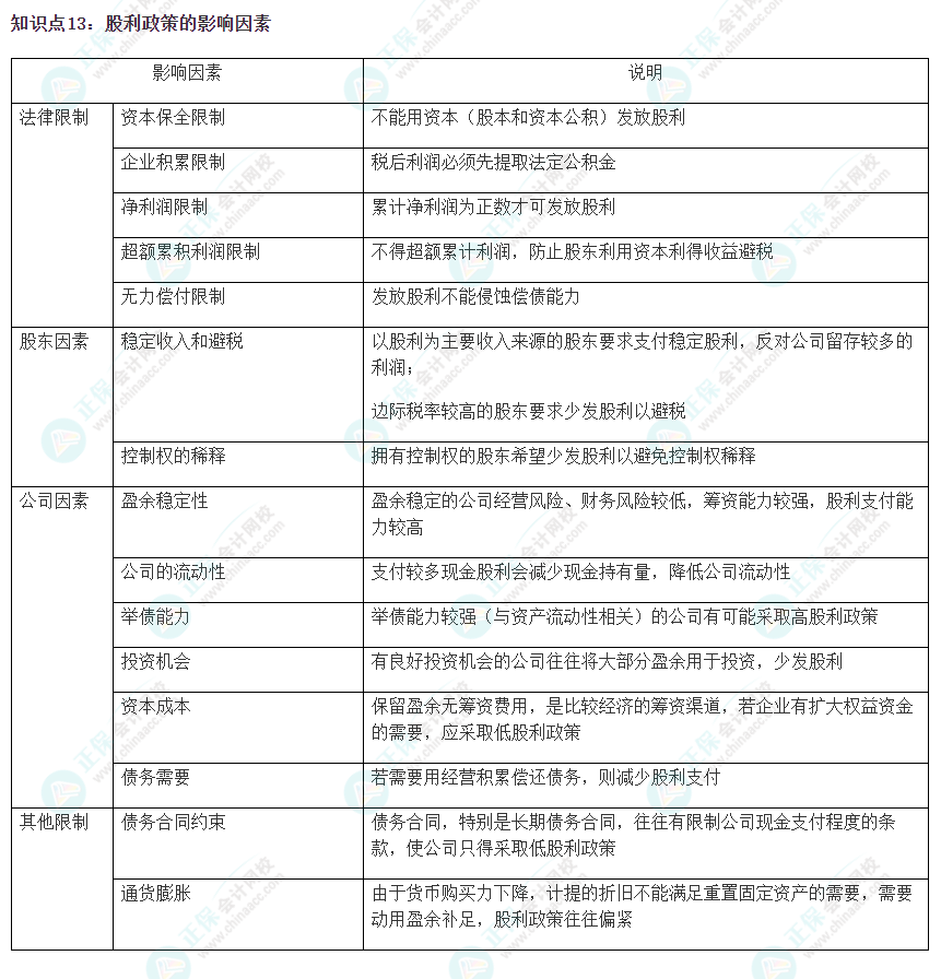 2023注會(huì)《財(cái)管》沖刺階段易錯(cuò)易混知識(shí)點(diǎn)（十三）