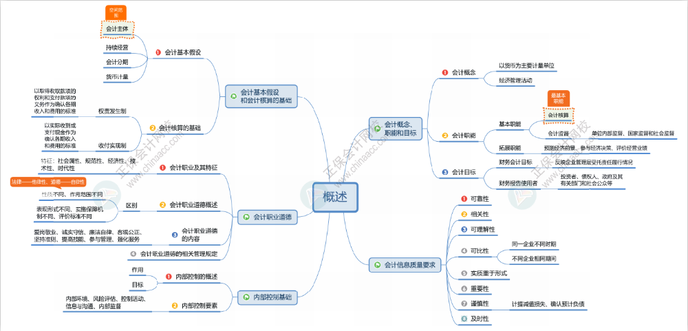 2024年初級(jí)會(huì)計(jì)報(bào)名簡(jiǎn)章什么時(shí)候公布？公布前可以做什么？