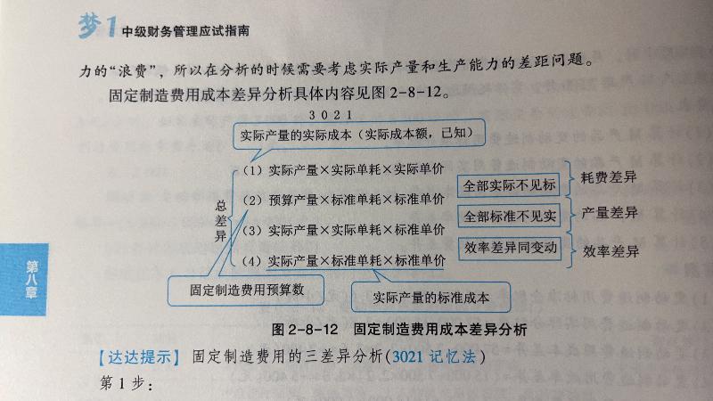 2023中級會計(jì)財(cái)務(wù)管理答疑精華：固定制造費(fèi)用