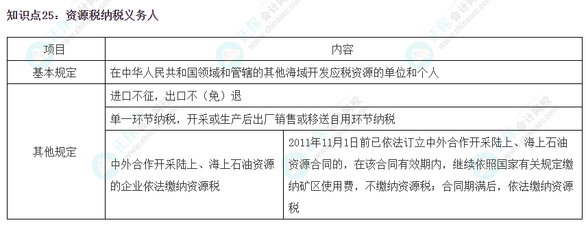 2023注會《稅法》沖刺階段易錯(cuò)易混知識點(diǎn)（二十五）