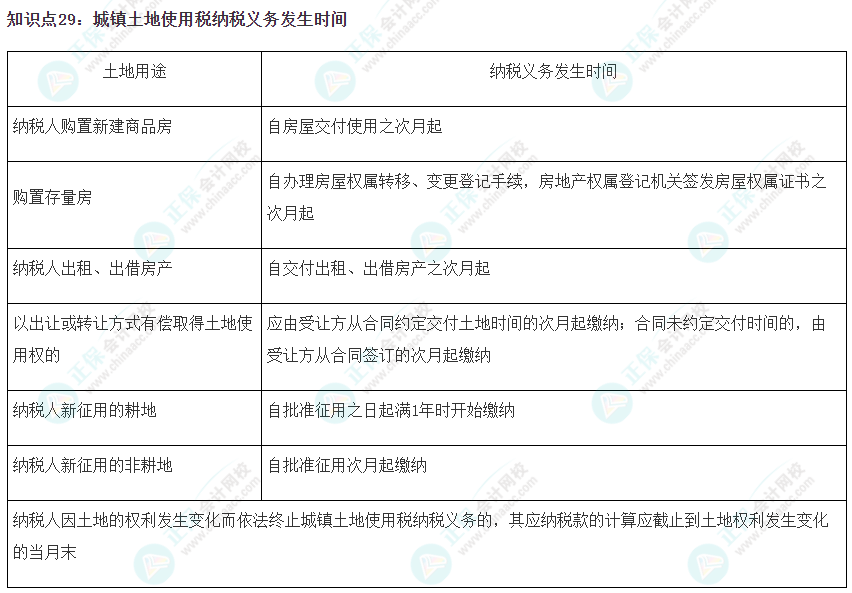 2023注會《稅法》沖刺階段易錯易混知識點(diǎn)（二十九）