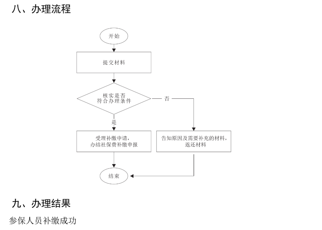 社保斷繳3個(gè)月待遇清零？附補(bǔ)繳申報(bào)指南