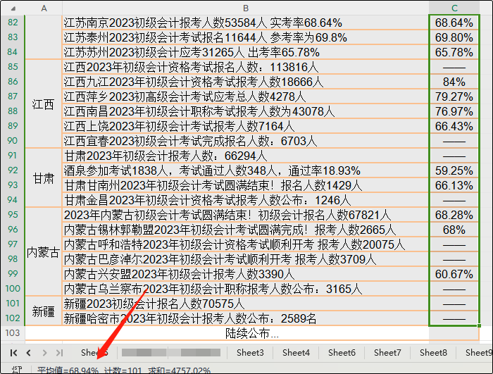 初級會(huì)計(jì)考試合格率堪憂 以廣西為例 考試合格率僅有22%左右?。? suffix=