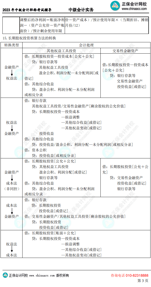 中級(jí)會(huì)計(jì)考前10頁紙3