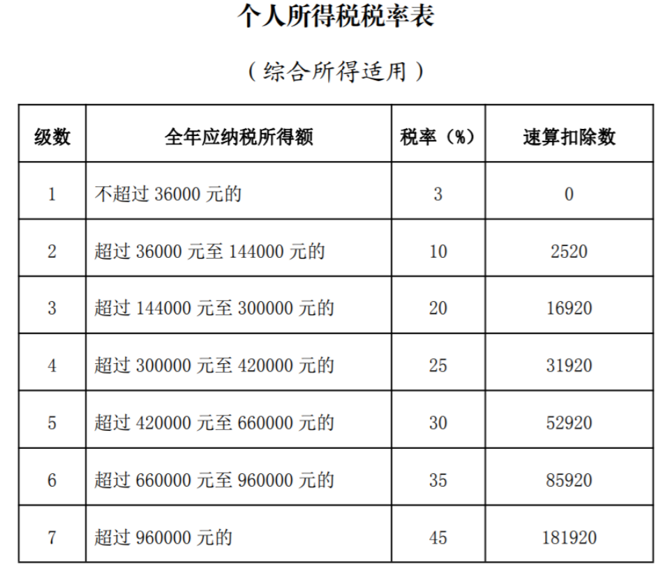 自然人取得勞務(wù)報酬的11個涉稅問題