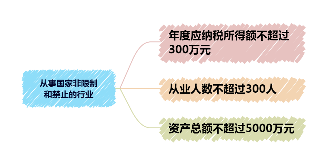 享受小型微利企業(yè)所得稅優(yōu)惠要注意這些要點(diǎn)