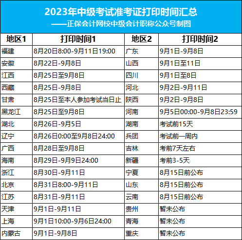 2023年中級(jí)準(zhǔn)考證打印最新消息！