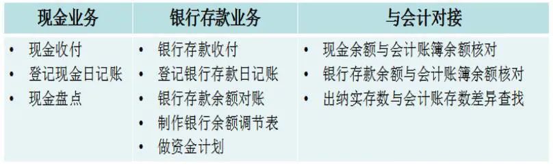 出納和會計怎么選？哪個工資高？