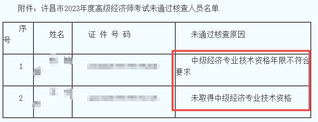 許昌2023年高級經濟師考后核查未通過人員