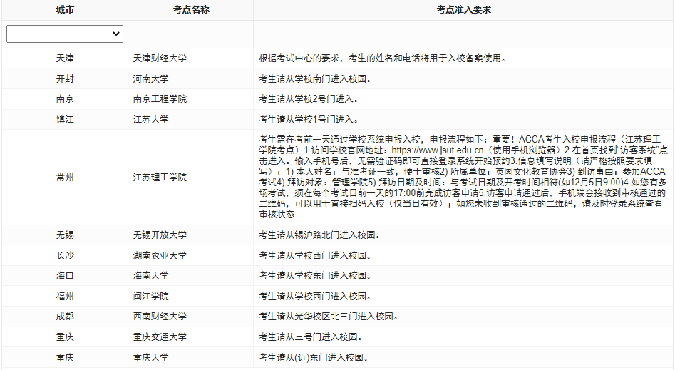 2023年9月ACCA分季機(jī)考考點準(zhǔn)入要求匯總