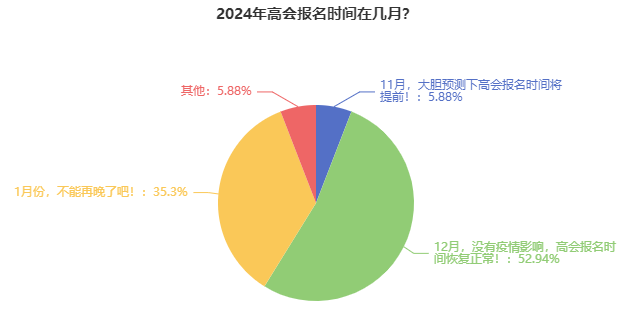 2024年高級會計師報名簡章什么時候公布？