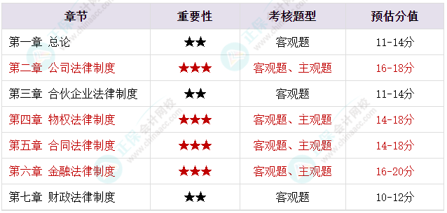 2023年中級會計備考剩余時間嚴(yán)重告急 基礎(chǔ)階段課程還沒聽完怎么辦？