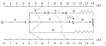 習(xí)題