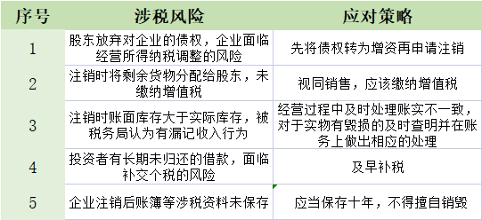 公司注銷前必須處理好的6大稅務(wù)問(wèn)題