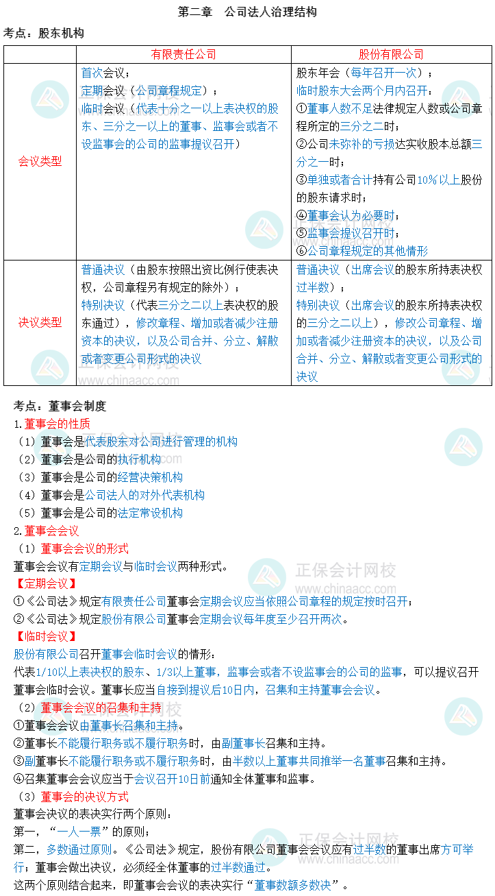 中級經(jīng)濟師《工商管理》三色筆記第二章