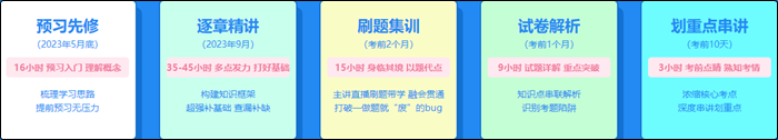 視頻講解：初級(jí)會(huì)計(jì)考生必學(xué)實(shí)操小技巧之圖標(biāo)集的使用怎么樣才是正確的