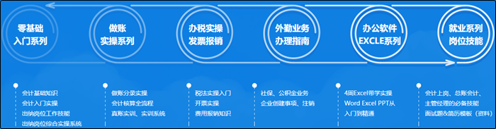 視頻講解：初級(jí)會(huì)計(jì)考生必學(xué)實(shí)操小技巧之圖標(biāo)集的使用怎么樣才是正確的