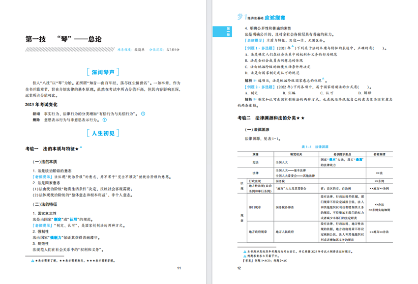 9月開學(xué)季！老師已經(jīng)開始寫書啦~你開啟2024年初級會計備考了嗎？