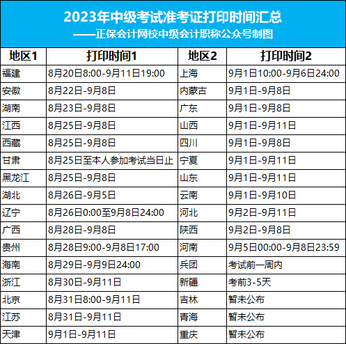 關(guān)于9月中級(jí)會(huì)計(jì)考試的重要提醒