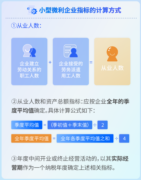 小型微利企業(yè)指標(biāo)的計算方式