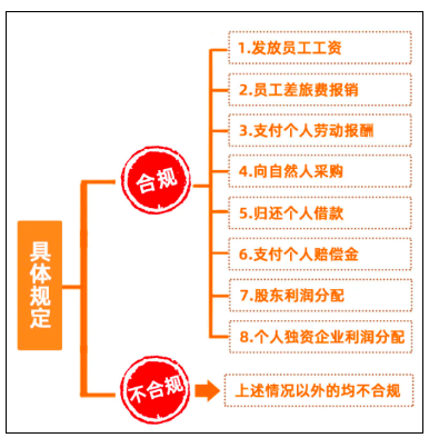 個人墊資再報銷， 這3個事項，一定要注意！