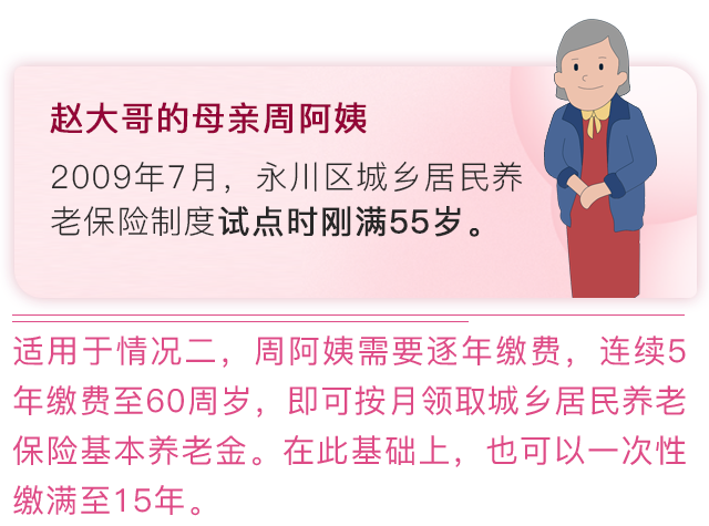 參加城鄉(xiāng)居民養(yǎng)老保險年滿60周歲時繳費不足15年怎么辦?