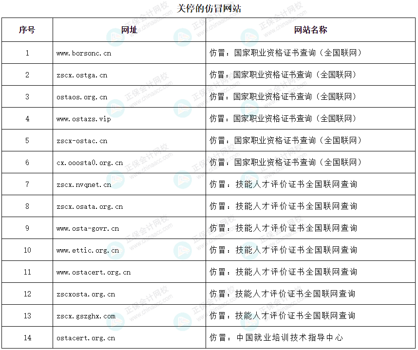 立即停止！這些證書(shū)統(tǒng)統(tǒng)沒(méi)用，考了也是白花錢(qián)！