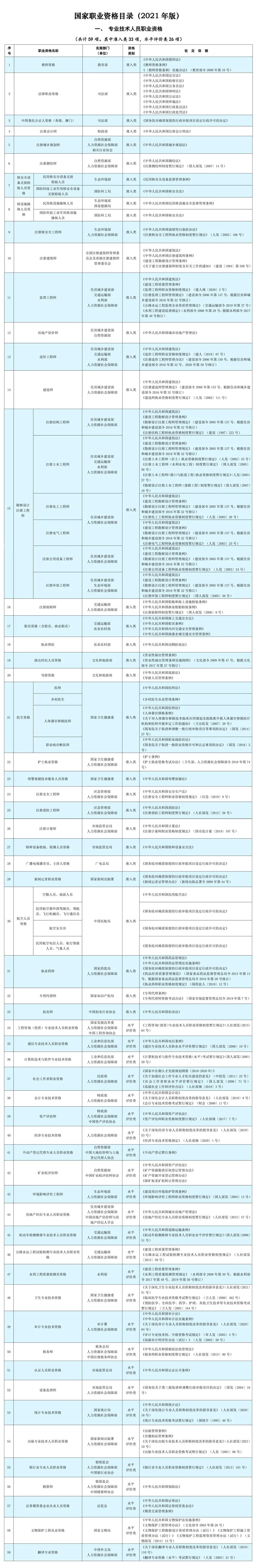 立即停止！這些證書(shū)統(tǒng)統(tǒng)沒(méi)用，考了也是白花錢(qián)！