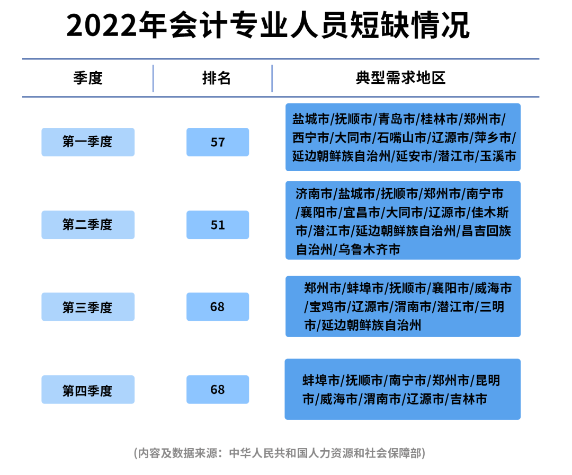 初級(jí)會(huì)計(jì)證書(shū)到底有什么用？考過(guò)后有什么價(jià)值？