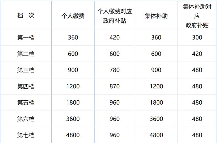 8月起，這些勞動(dòng)法、社保新規(guī)正式執(zhí)行！