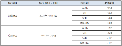 ACCA考試報名費用各科多少錢？