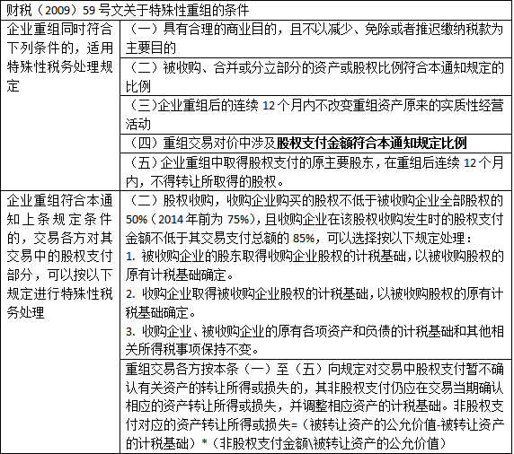 關(guān)于股權(quán)轉(zhuǎn)讓常見的八種稅務(wù)籌劃方法！