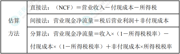 【速記寶典15】中級(jí)會(huì)計(jì)臨考重點(diǎn)提煉速記